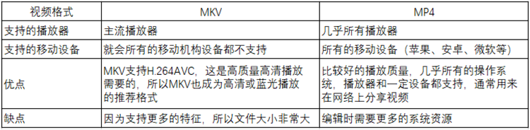 MKV和MP4的区别